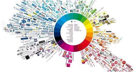 軟件開發(fā)中的配色之道 從入門到精通