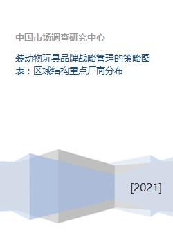 動(dòng)物玩具品牌戰(zhàn)略管理策略 區(qū)域結(jié)構(gòu)、重點(diǎn)廠商與軟件開發(fā)聯(lián)動(dòng)布局